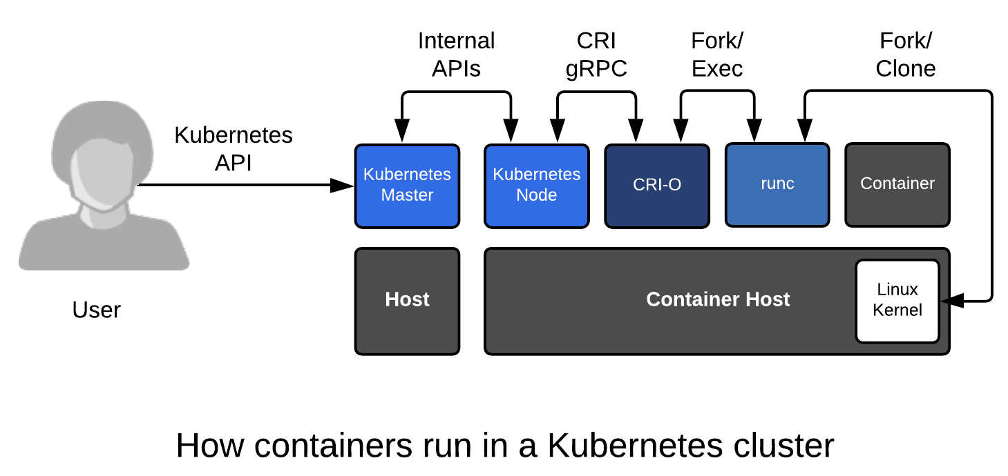 Sécurité des infrastructures de virtualisation